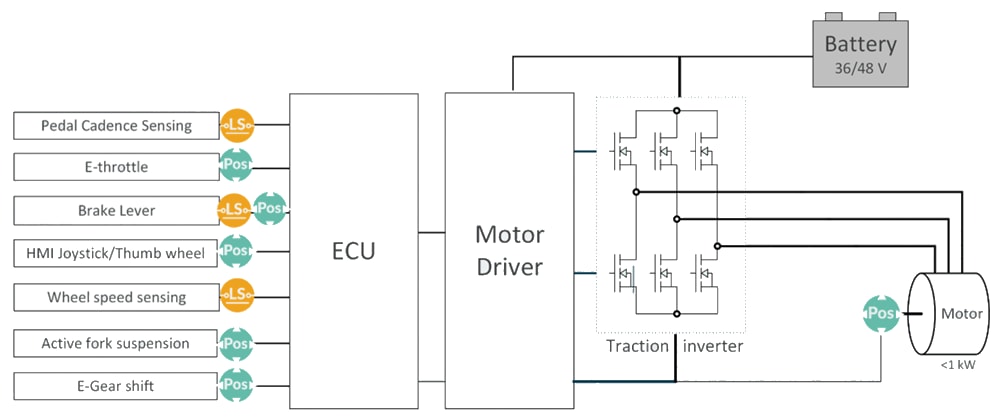 Application Circuit Diagram - Melexis 2-,3-, & 4-Wheeler Light Electric Vehicles